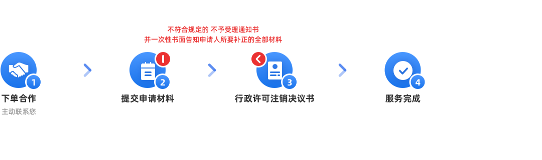 第三類醫(yī)療器械（經(jīng)營）許可證注銷(默認)辦理流程